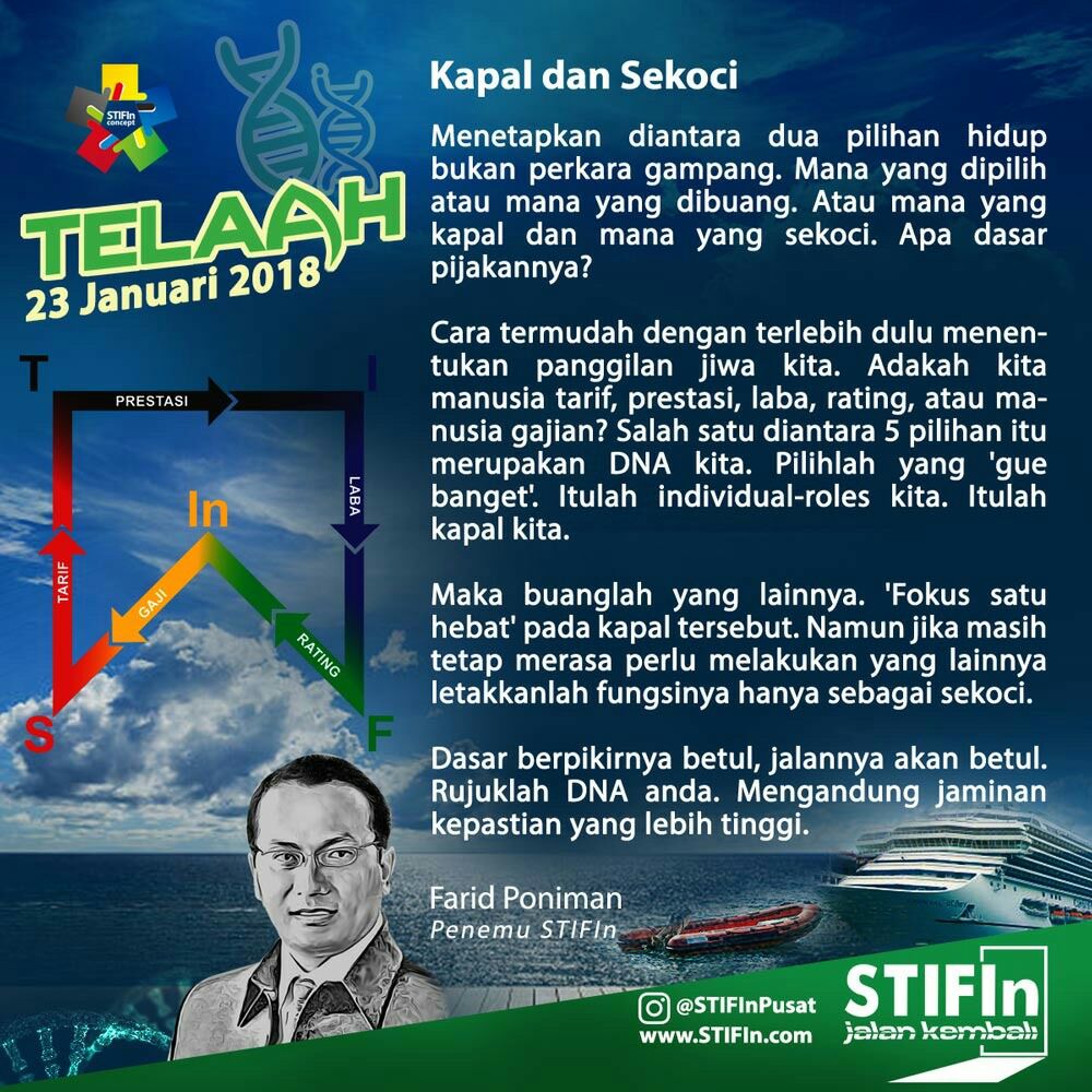 Telaah STIFIn Kapal Sekoci