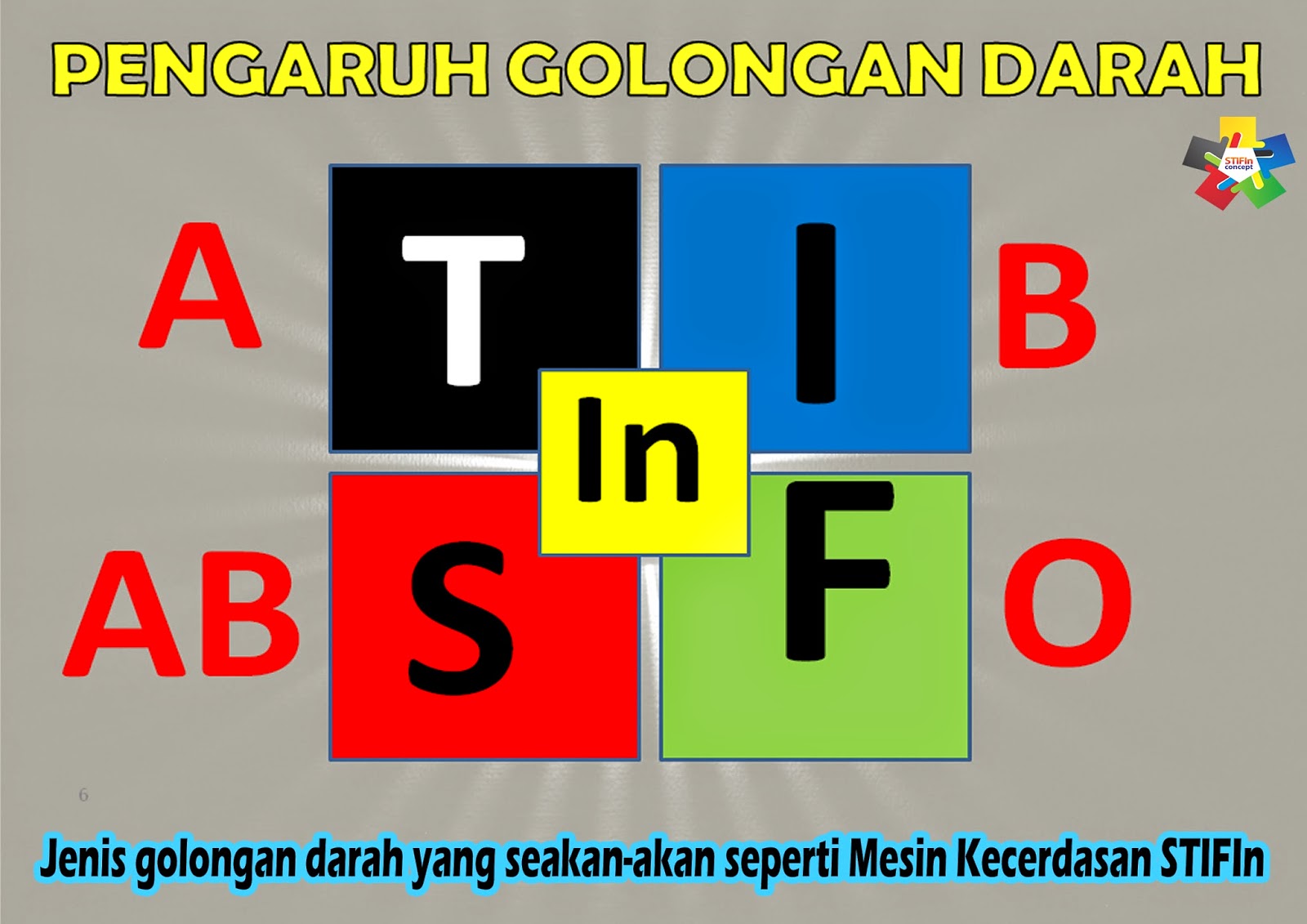 STIFIn dan Golongan Darah