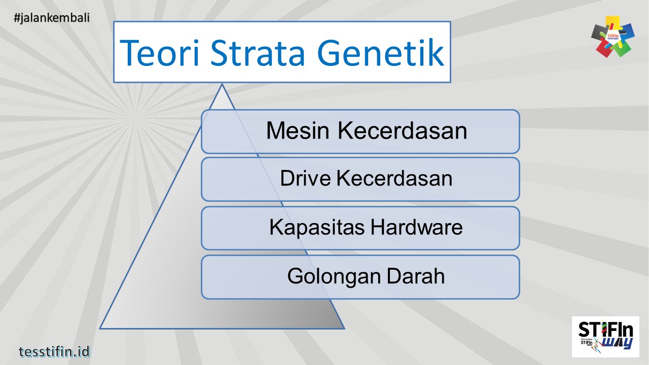Konsep STIFIn Teori Strata Genetik - tesstifin.id