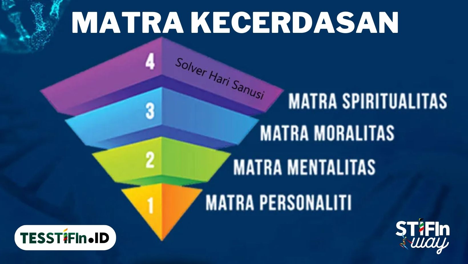 Matra Kecerdasan STIFIn - tesstifin.id 081805180808