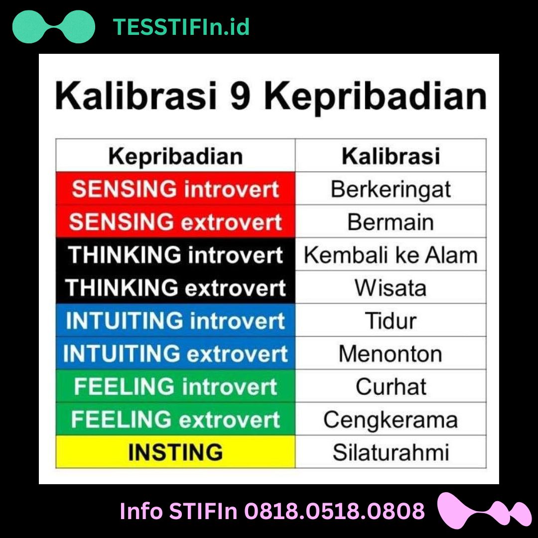 Teori Kalibrasi STIFIn - Info STIFIn 081805180808